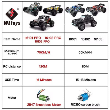 The1Whipstore - The 4WD Remote Control High Speed Monster 4x4 Drift Truck for Adults & Teens (144001 70KM/H) 🏎️💨